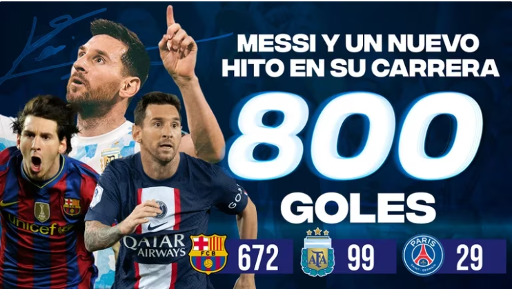 Lionel Messi marcó su gol 800 y sigue haciendo historia