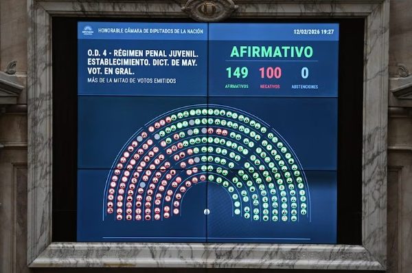 El Gobierno logró por amplia mayoría la media sanción en Diputados para bajar la edad de imputabilidad a 14 años